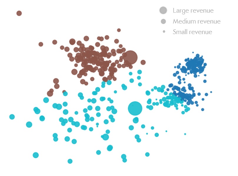 Clusters with size constraints