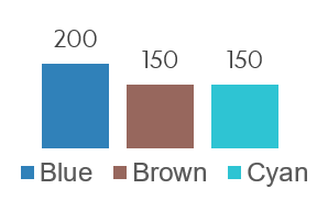 New clients distribution